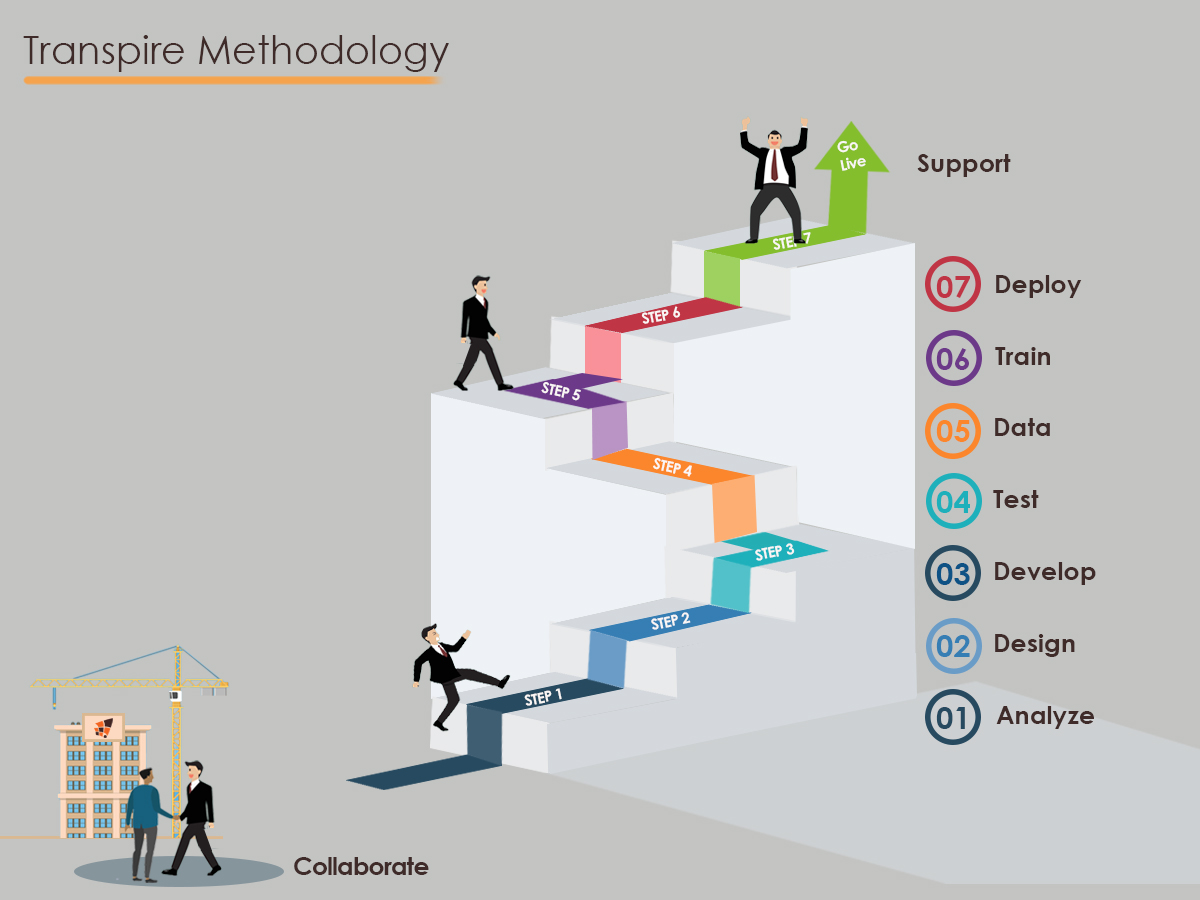 Our Methodology process flow